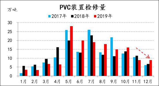 7月26日PVC企业生产成本数据