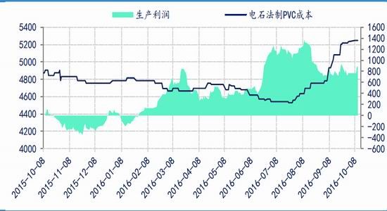 【库存】7月26日PVC库存数据公布