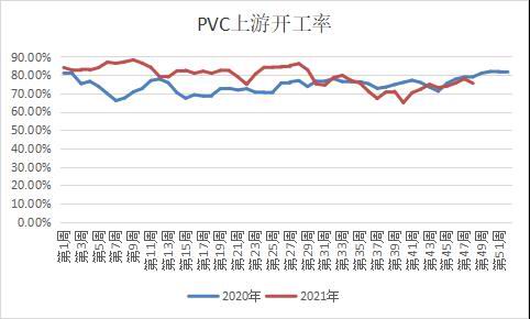 7月26日PVC企业生产成本数据