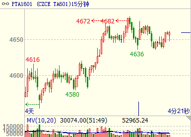 （2024年7月26日）今日PTA期货最新价格行情查询