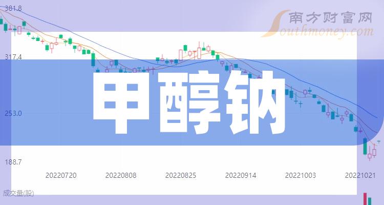 2024年7月26日环己烷价格行情今日报价查询