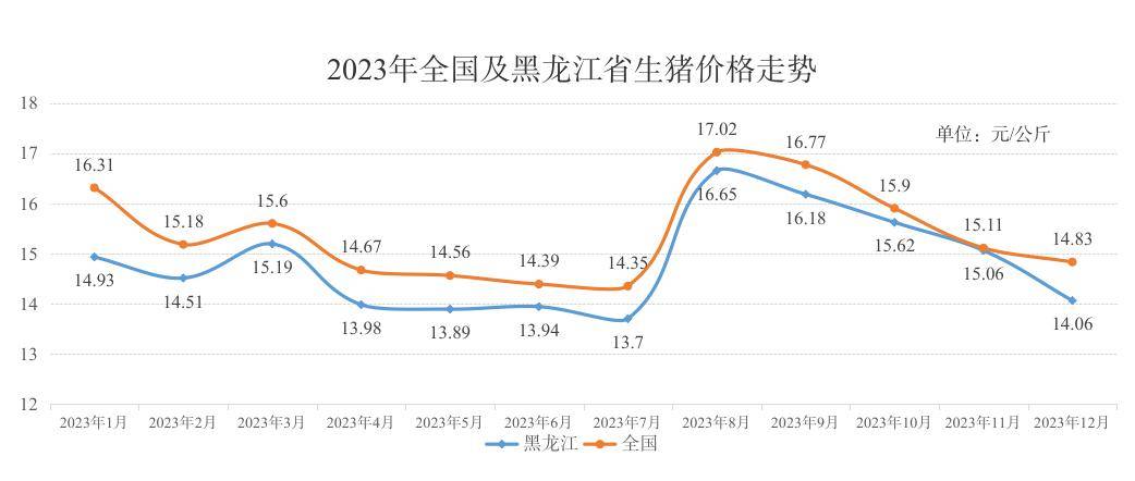 2024年7月26日今日碳酸二甲酯最新价格查询