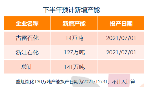 7月26日苯乙烯消费量为23万吨