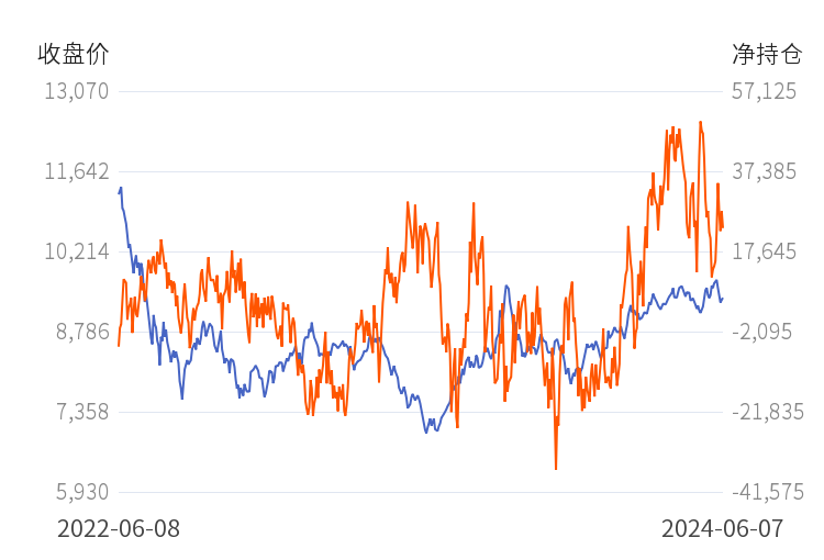 7月26日苯乙烯消费量为23万吨