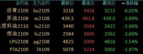 7月26日沥青期货持仓龙虎榜分析:主力处于净多头状态