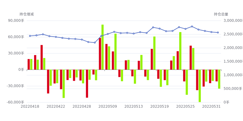 7月26日PTA期货持仓龙虎榜分析：空方离场情绪强于多方