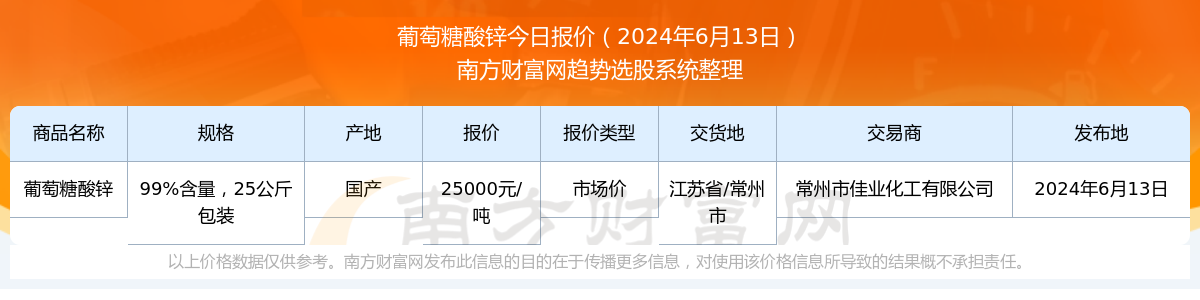 2024年7月27日硫酰氯价格行情今日报价查询