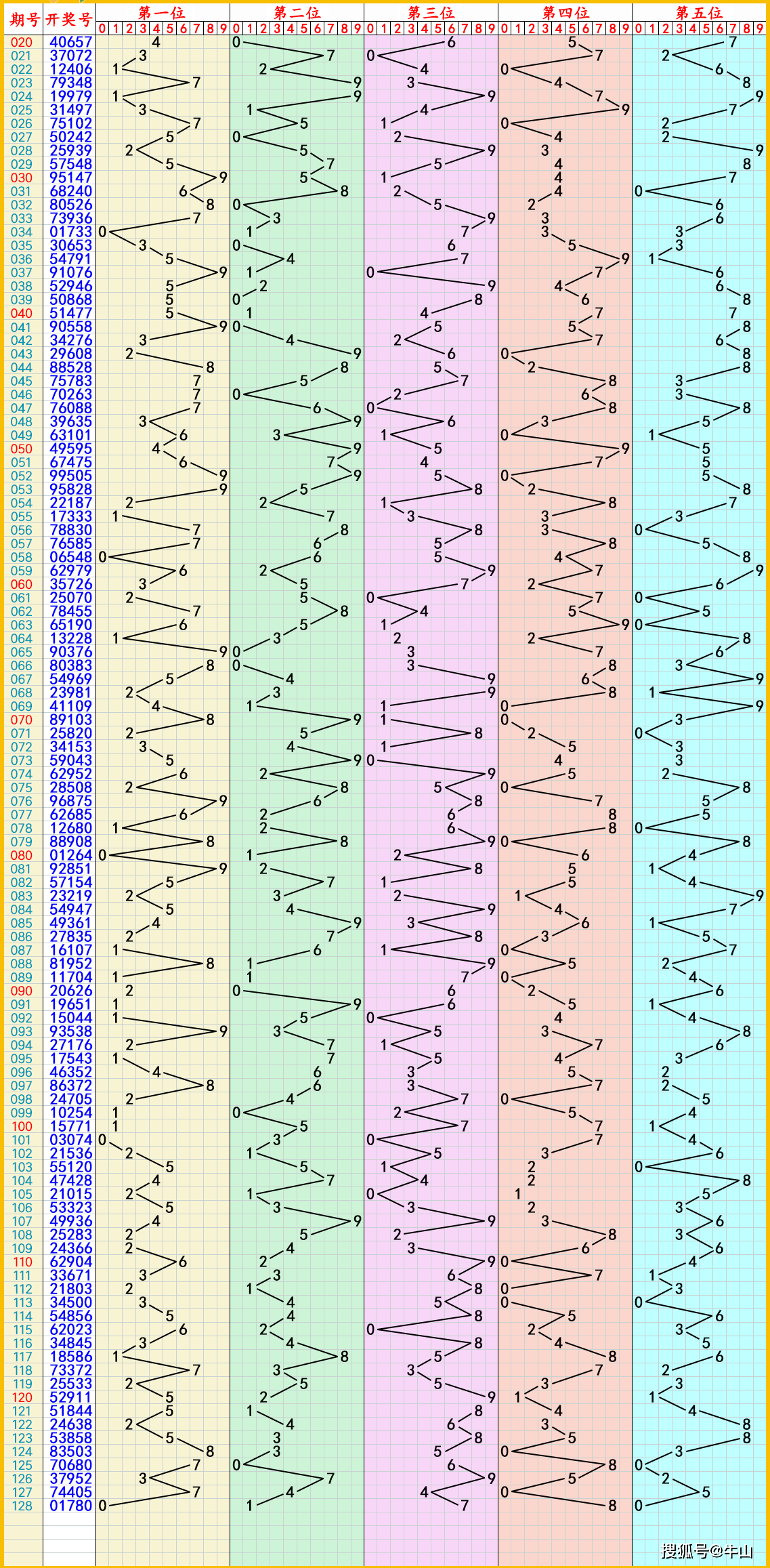 2024年7月27日今日柠檬酸价格最新行情消息