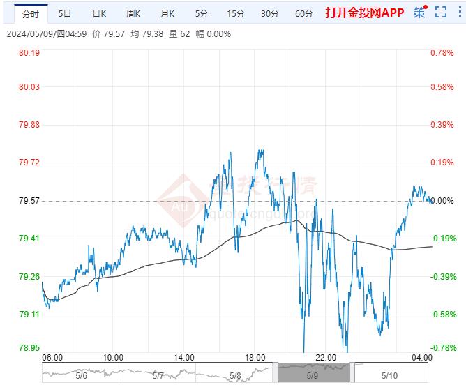 2024年7月27日硫酰氯价格行情今日报价查询