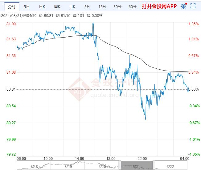 2024年7月28日今日丙二酸二乙酯价格最新行情消息