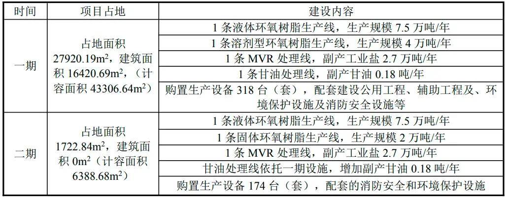 2024年7月28日环氧树脂报价最新价格多少钱
