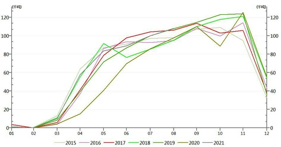 天胶供应预期增加 但在高成本与低库存支撑下 BR或区间震荡