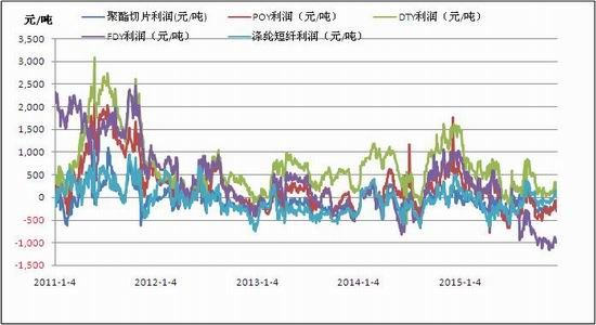 PTA短期依旧跟随成本走势 商品市场普涨提振PTA