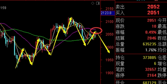 纯碱08合约即将进入交割月 期价或小幅震荡上行