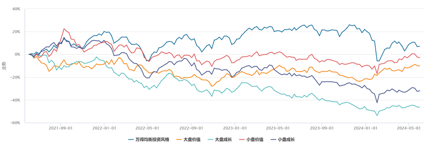 纯碱08合约即将进入交割月 期价或小幅震荡上行