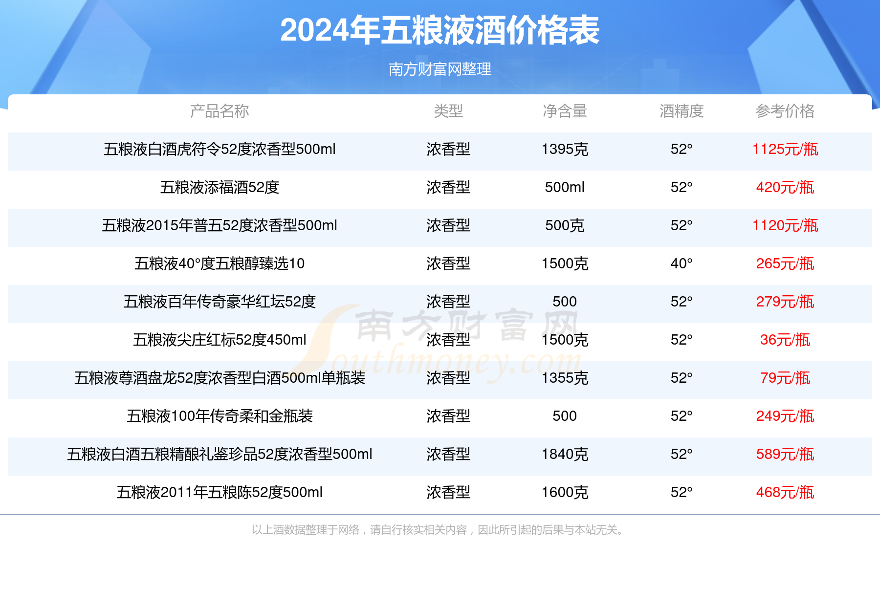 2024年7月29日今日现货聚丙烯价格多少钱一吨