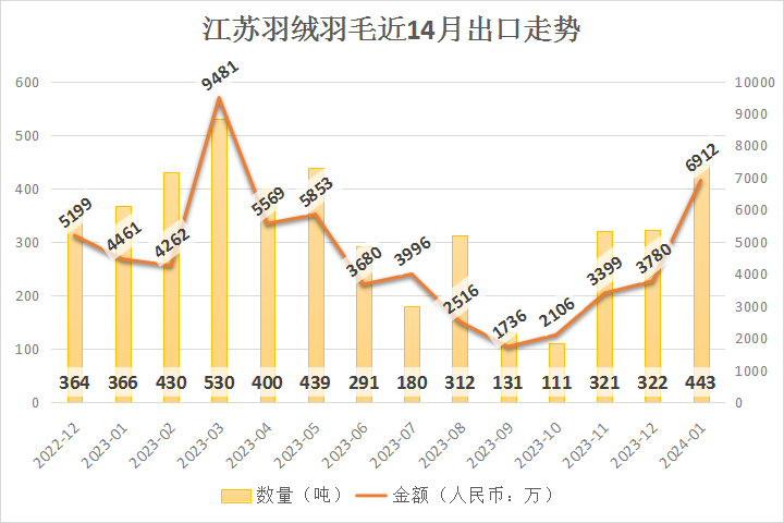 2024年7月29日PVC价格行情最新价格查询