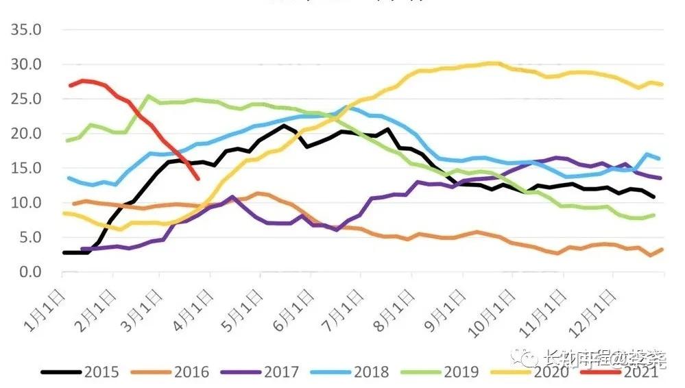 【库存】7月29日苯乙烯华南港口库存录得2万吨