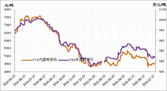（2024年7月30日）今日PTA期货最新价格行情查询