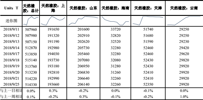 （2024年7月30日）今日天然橡胶期货最新价格行情查询