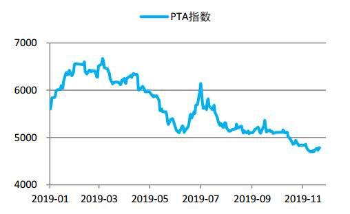 （2024年7月30日）今日PTA期货最新价格行情查询