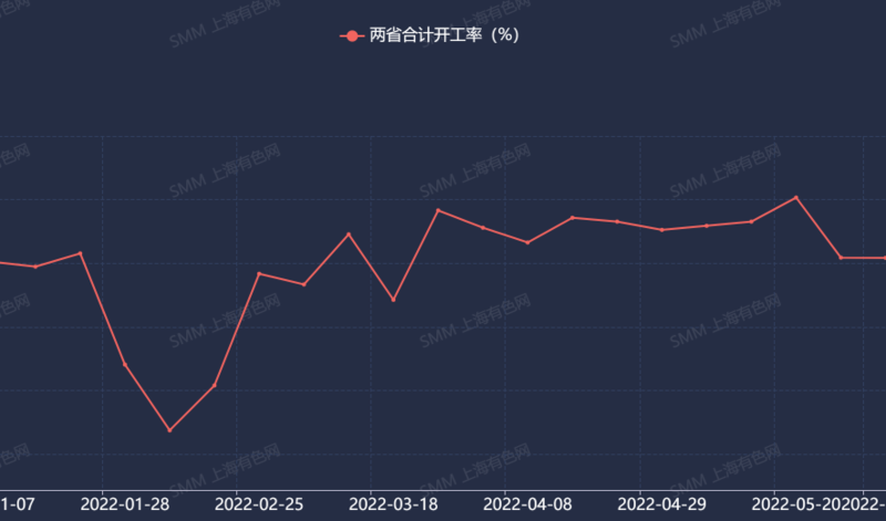 烧碱市场观望情绪较重 现货市场缺乏利多支撑