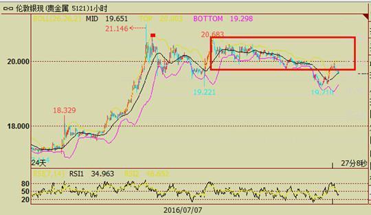 烧碱市场观望情绪较重 现货市场缺乏利多支撑