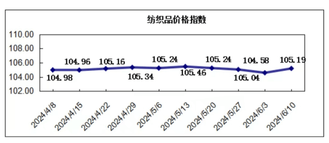 烧碱市场观望情绪较重 现货市场缺乏利多支撑
