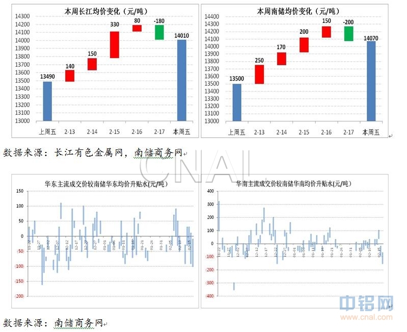 尿素09合约渐入换月阶段 预计期价短期承压运行