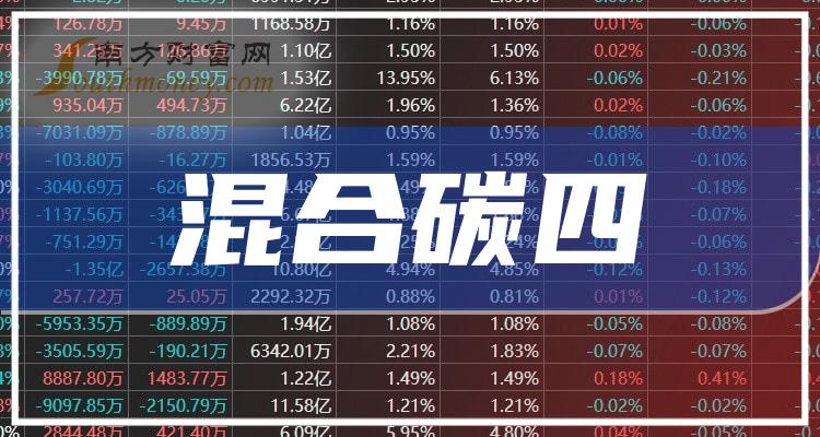 2024年7月30日今日现货乙二醇最新价格多少钱一吨