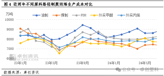 2024年7月30日今日现货聚丙烯价格多少钱一吨