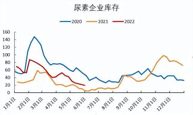 2024年7月30日今日现货尿素价格行情最新报价