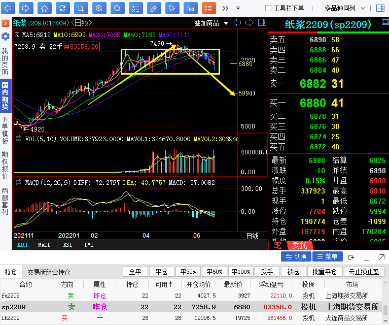 7月30日纸浆期货持仓龙虎榜分析:主力处于净空头状态