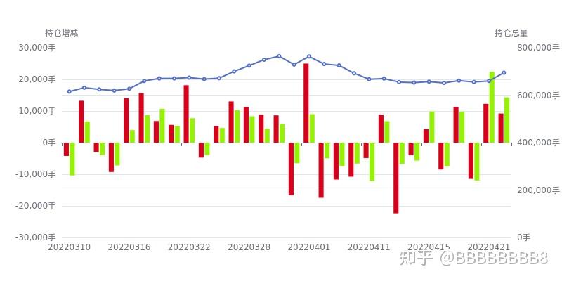 7月30甲醇期货持仓龙虎榜分析：空方进场情绪强于多方