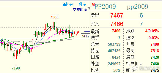 7月30日聚丙烯期货持仓龙虎榜分析：多方进场情绪弱于空方