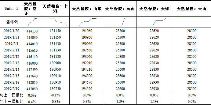 （2024年7月31日）今日天然橡胶期货最新价格行情查询