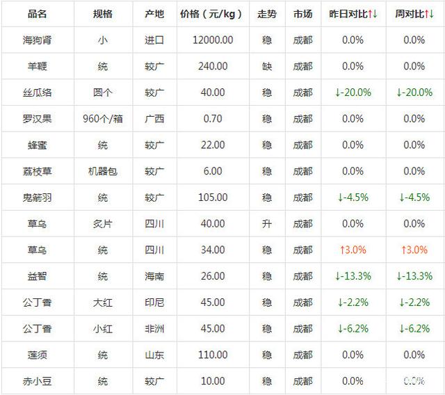 （2024年7月31日）今日天然橡胶期货最新价格行情查询
