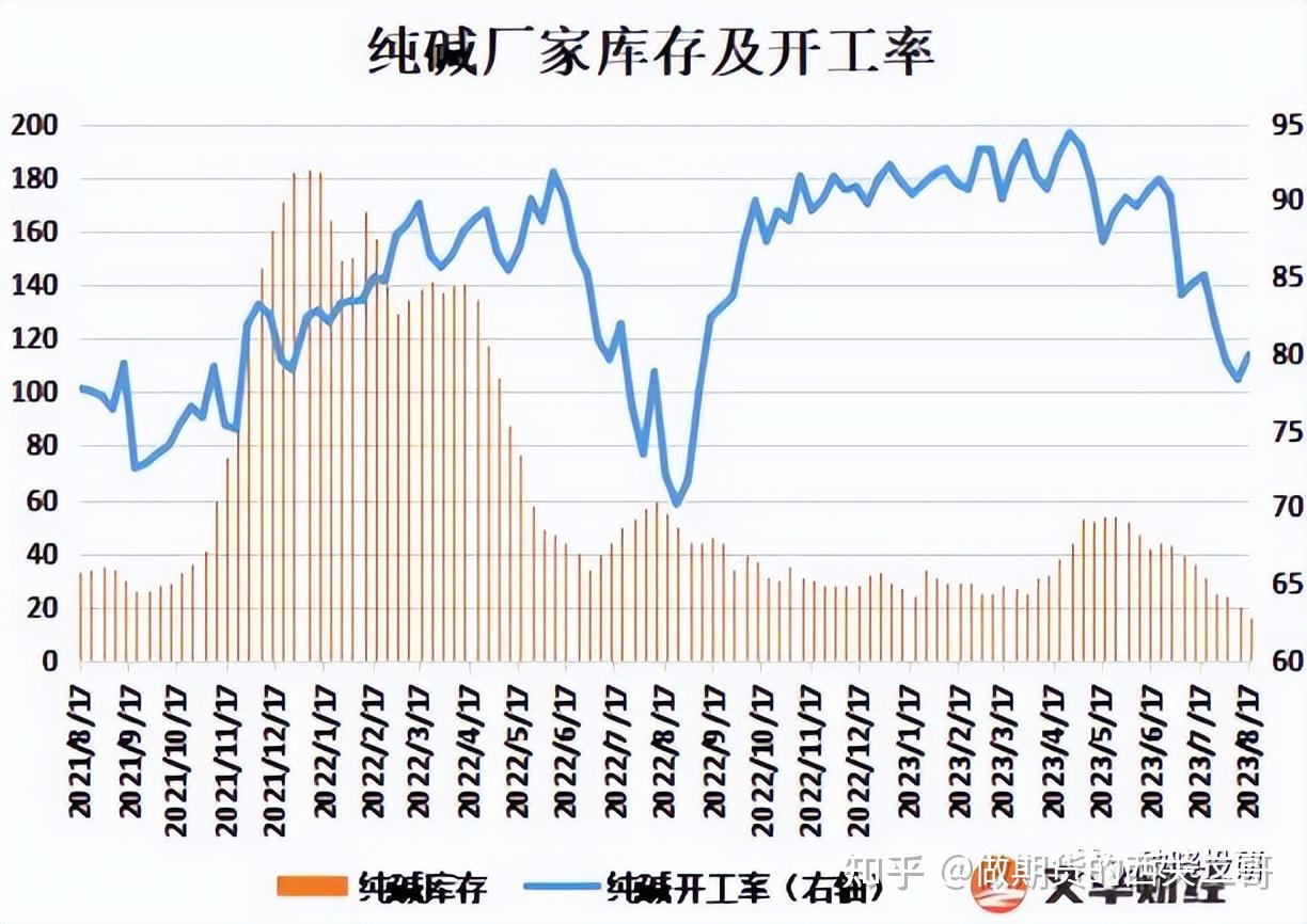 （2024年7月31日）今日纯碱期货最新价格行情查询