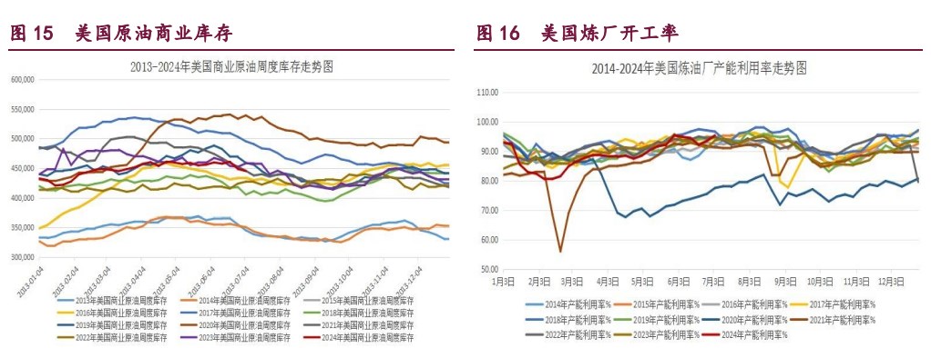 （2024年7月31日）今日甲醇期货最新价格行情查询