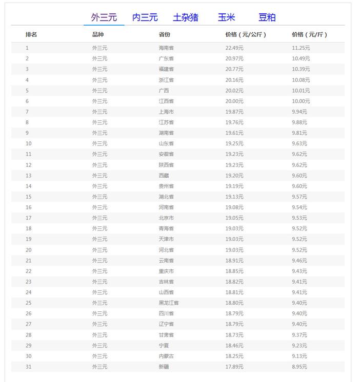 内需淡季难有明显改善 预计PVC价格易跌难涨