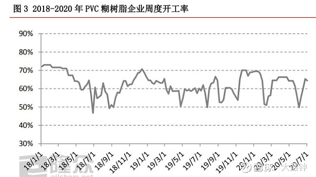 2024年7月31日聚氯乙烯树脂价格行情今日报价查询