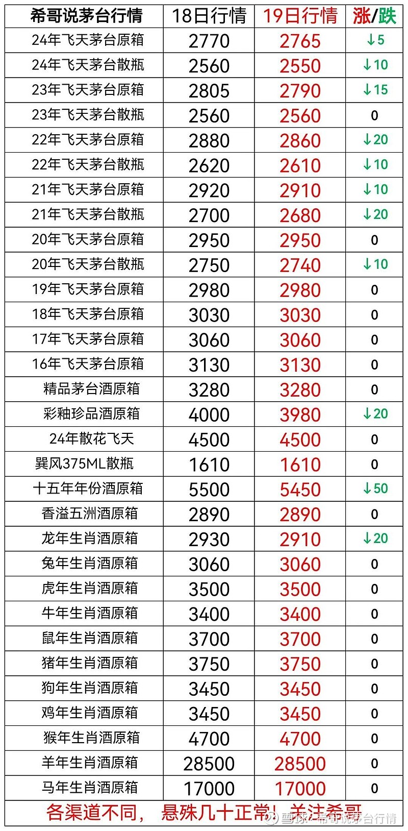 2024年7月31日乙酰氧肟酸价格行情今日报价查询
