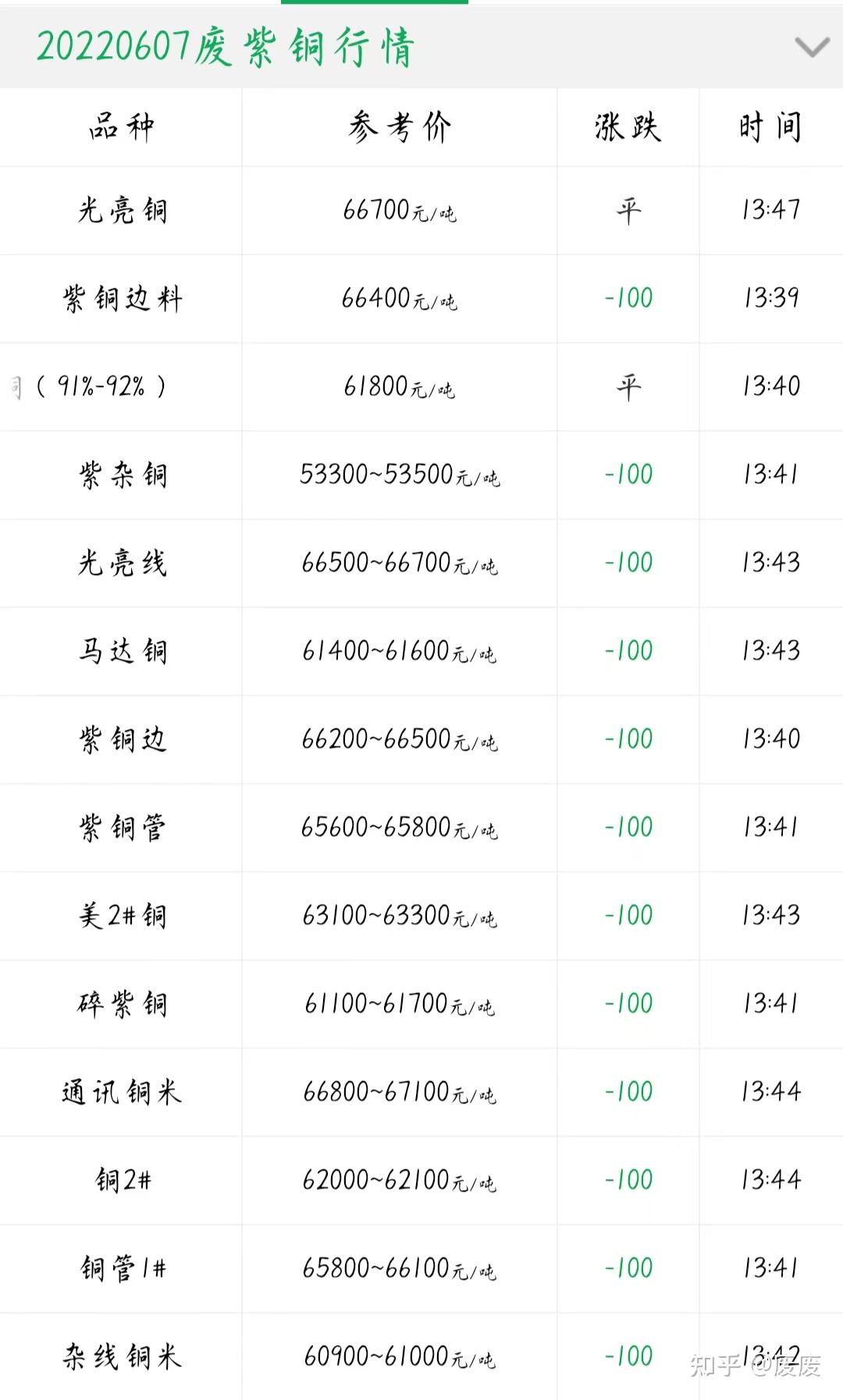 2024年7月31日聚氯乙烯树脂价格行情今日报价查询