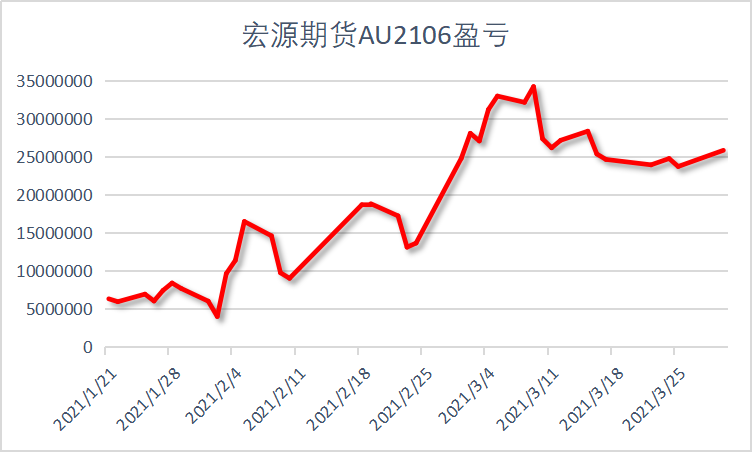 7月31日塑料期货持仓龙虎榜分析：塑料主力处于净空头状态