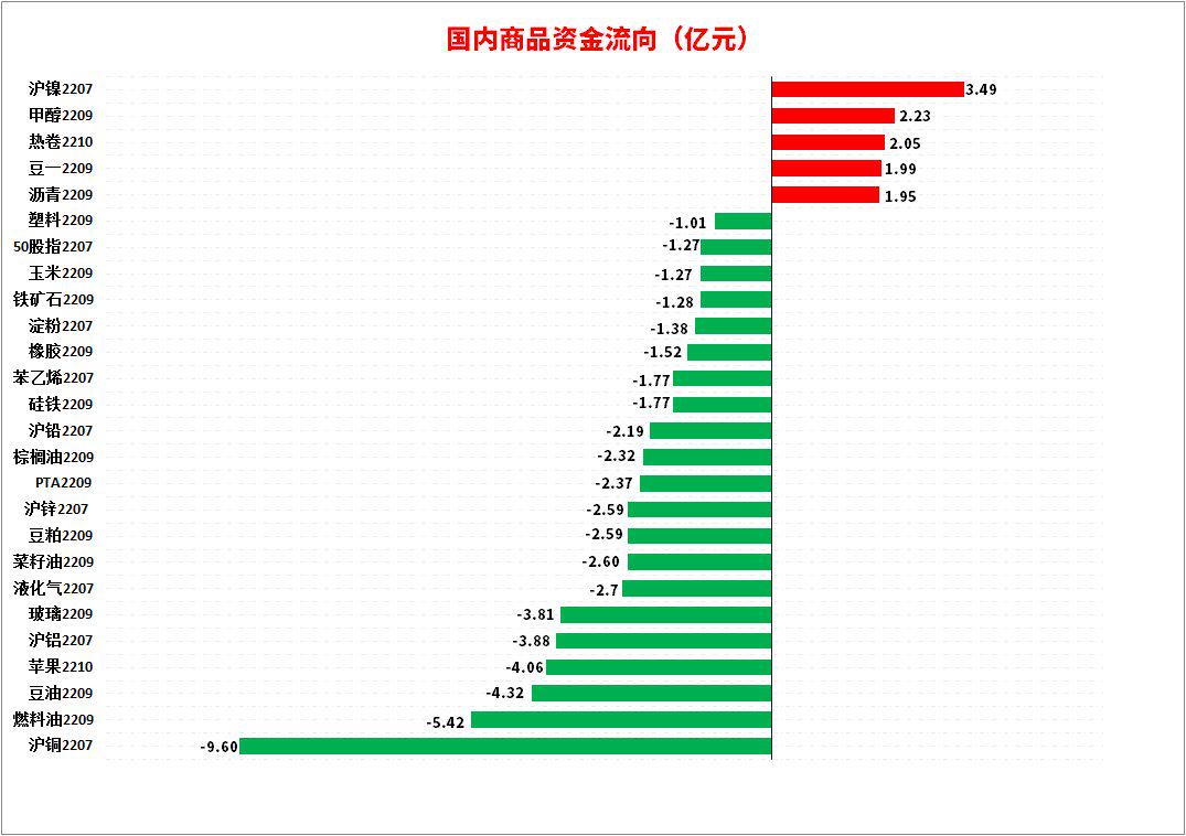 7月31日PTA期货持仓龙虎榜分析：多方离场情绪强于空方