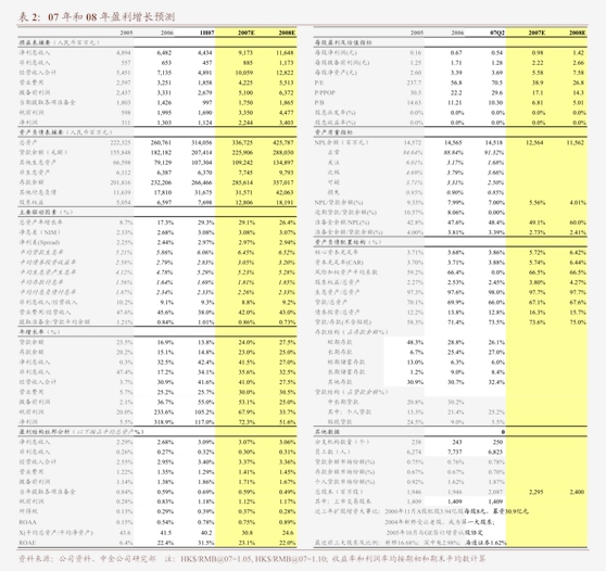 7月31日乳聚丁苯橡胶产量8.60万吨