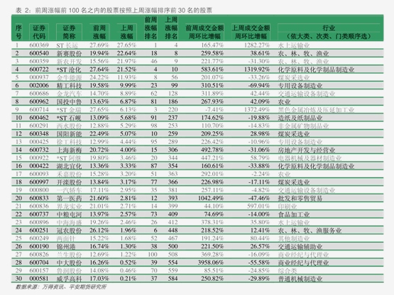 8月1日两油聚烯烃库存为76万吨
