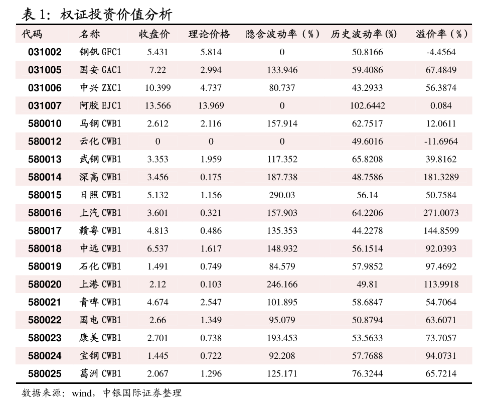 8月1日两油聚烯烃库存为76万吨