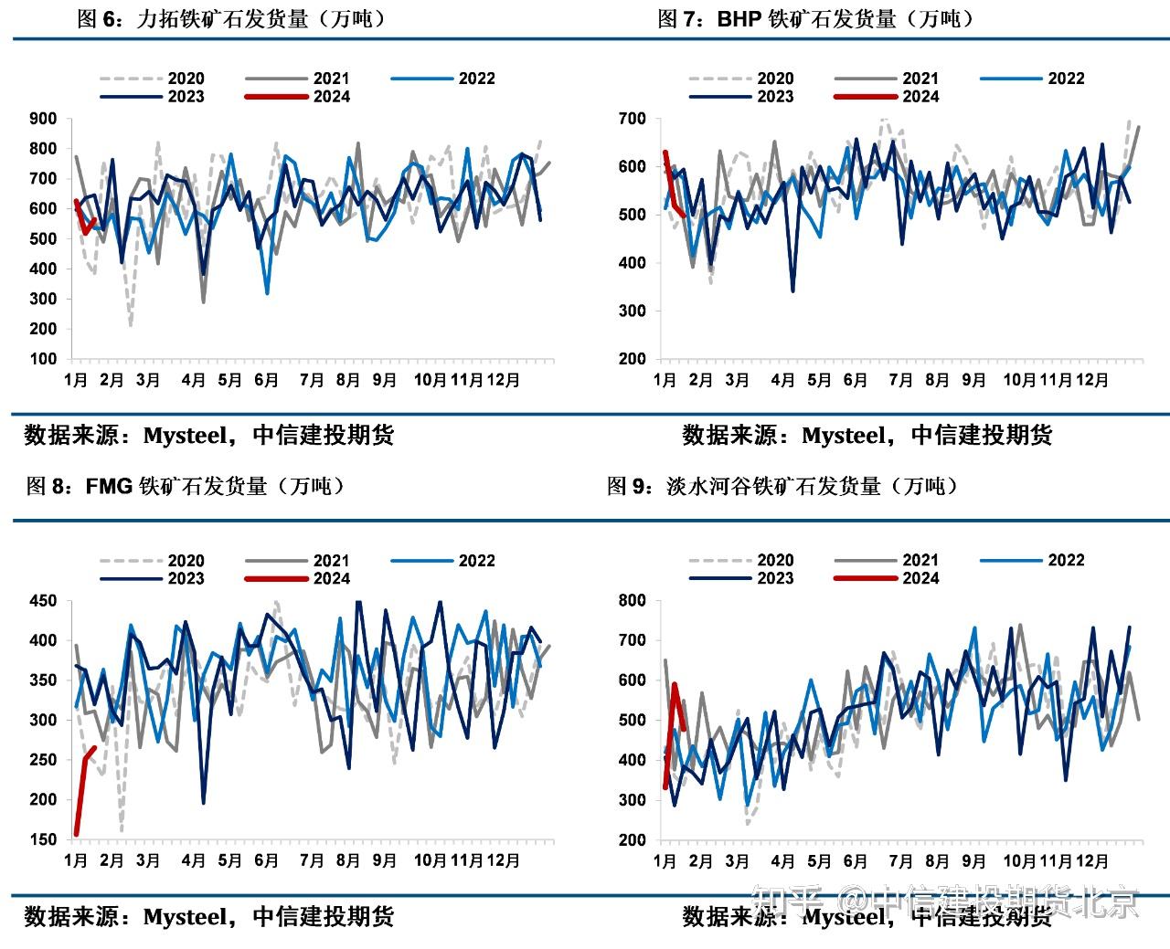 （2024年8月1日）今日纯碱期货最新价格行情查询