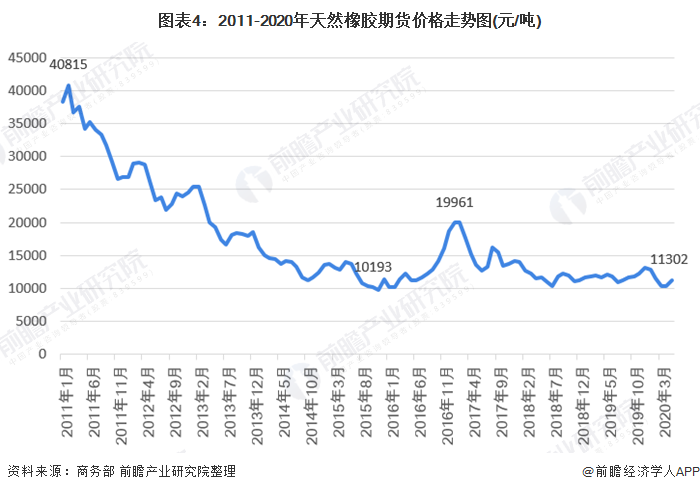 （2024年8月1日）今日天然橡胶期货最新价格行情查询